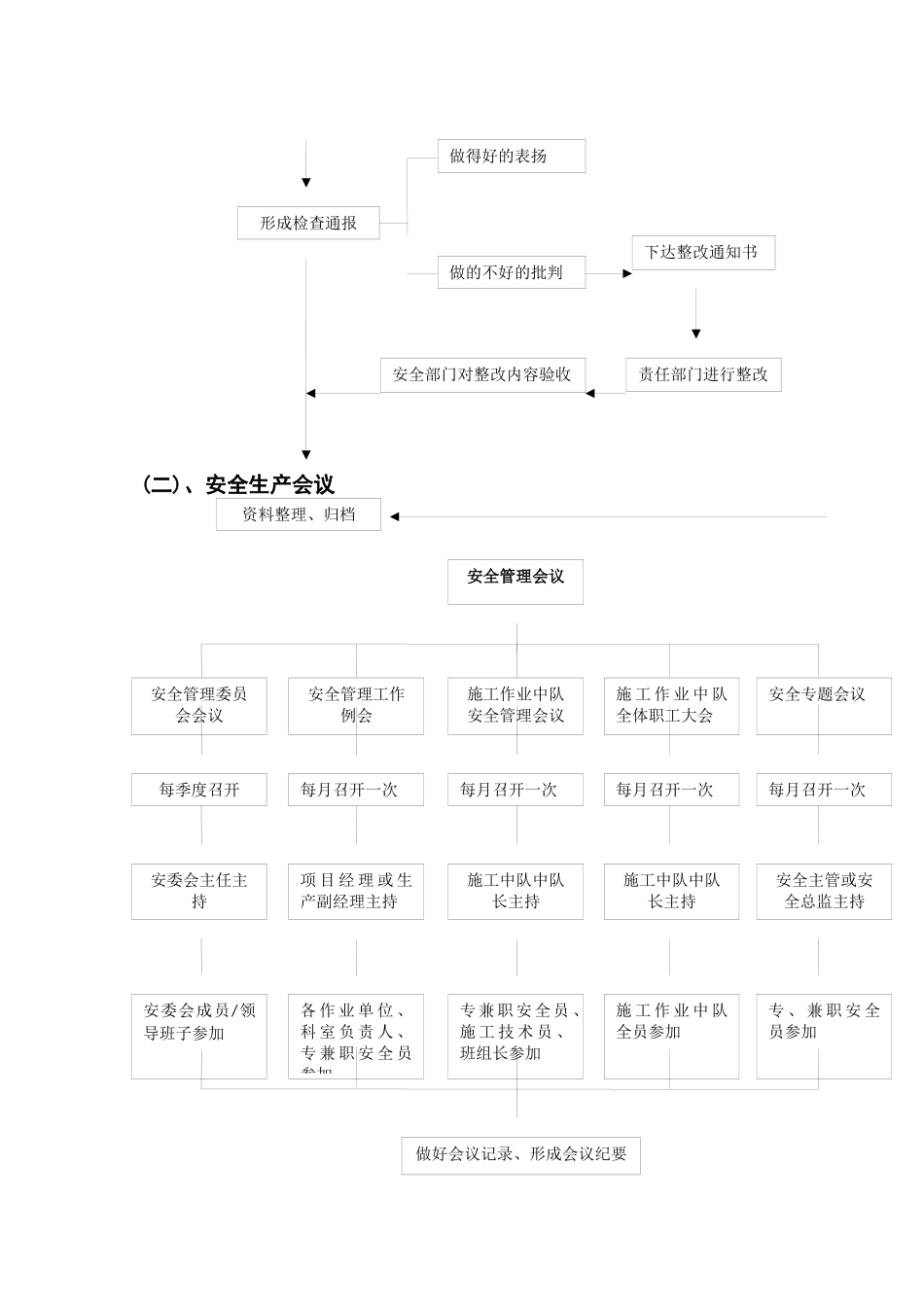 安全管理工作业务流程图_第3页