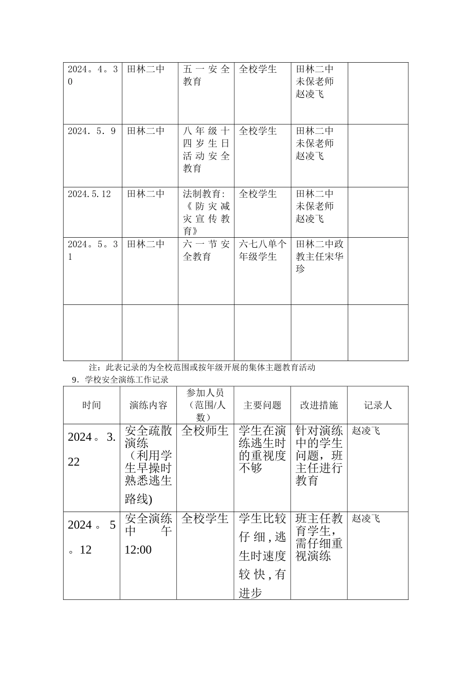 安全管理手册5_第2页