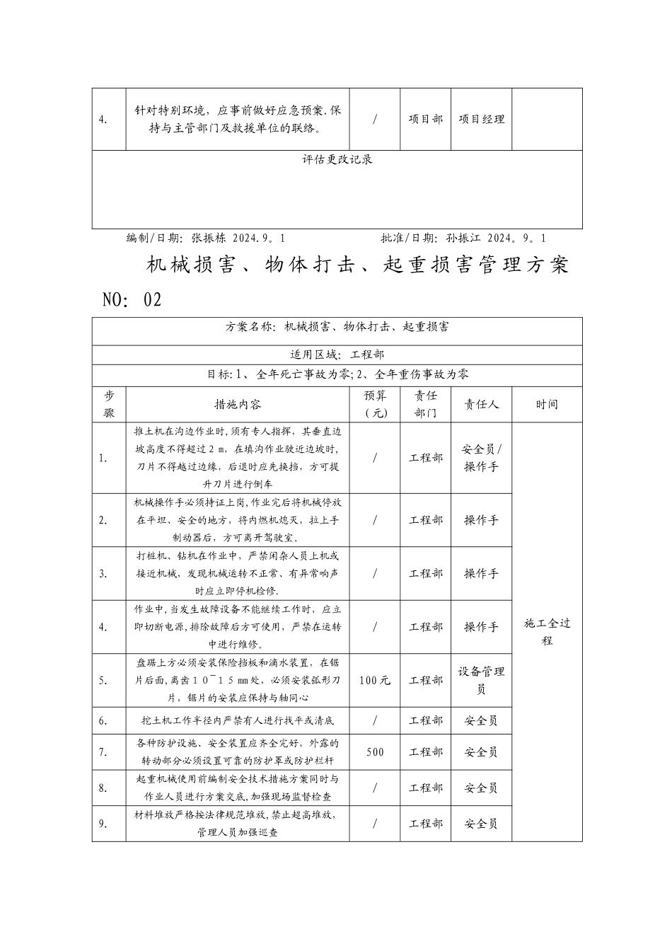 安全管理方案_第2页