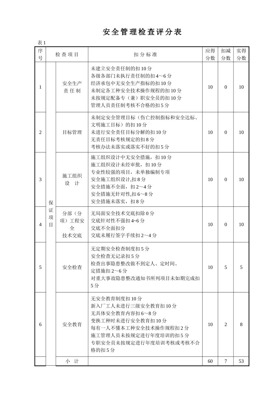 安全管理检查评分表_第1页