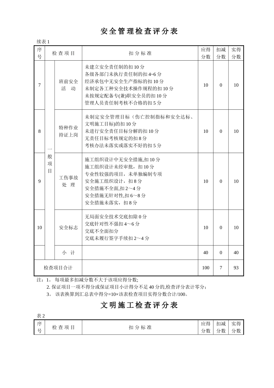 安全管理检查评分表_第2页