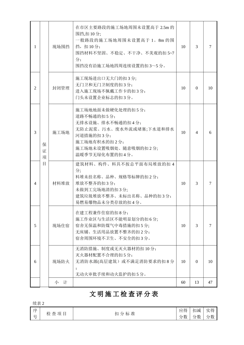 安全管理检查评分表_第3页