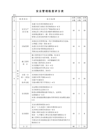 安全管理检查评分表