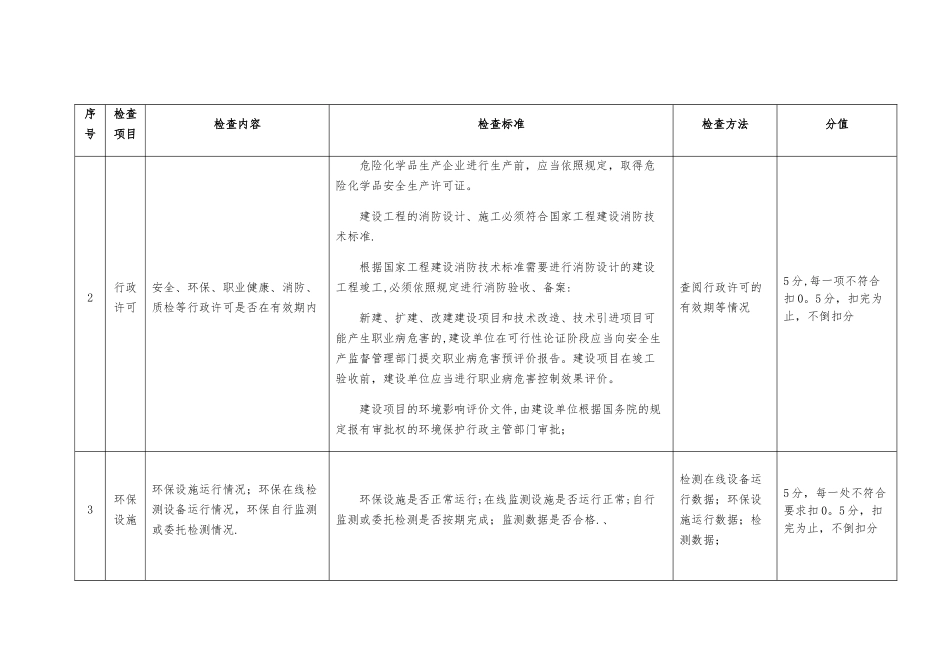 安全管理检查表_第2页
