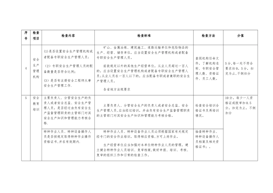 安全管理检查表_第3页