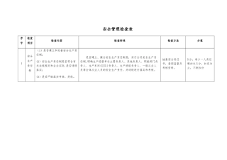 安全管理检查表