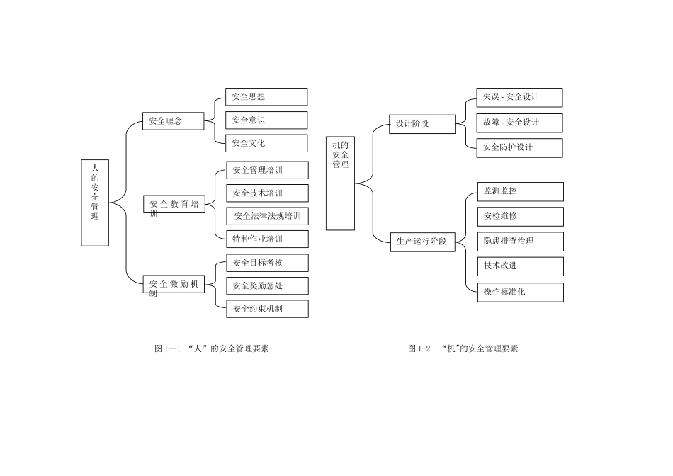 安全管理理论研究_第3页