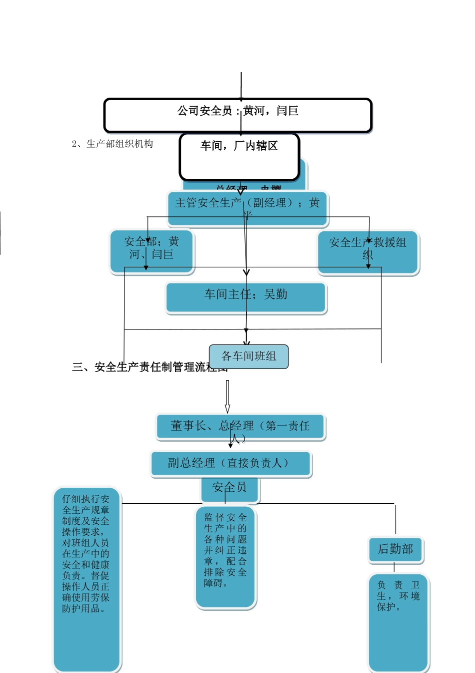 安全管理流程图_第3页