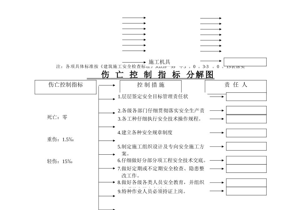 安全管理目标责任分解图_第2页