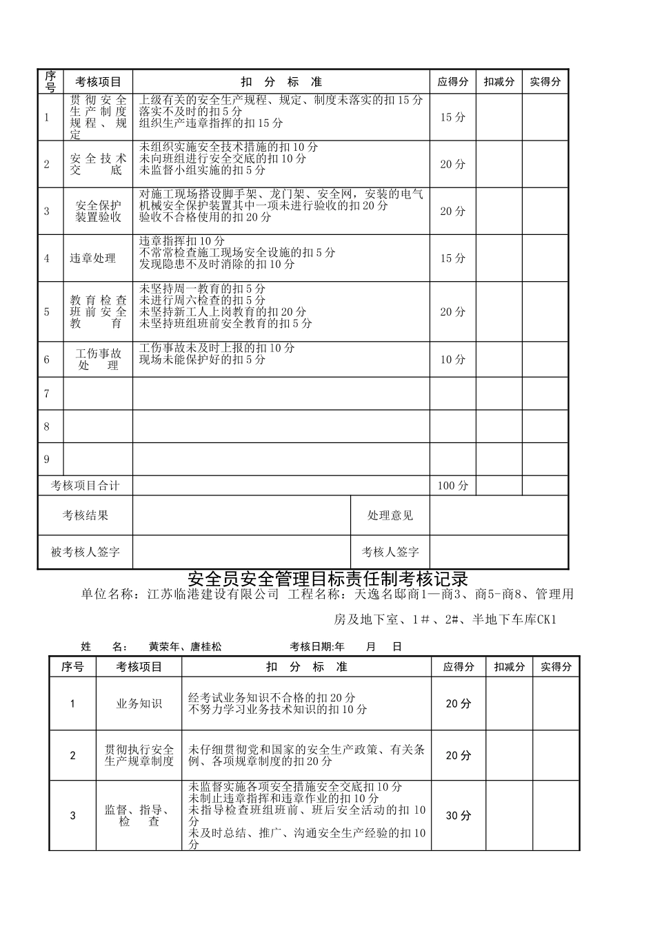 安全管理目标安全责任制考核记录_第2页