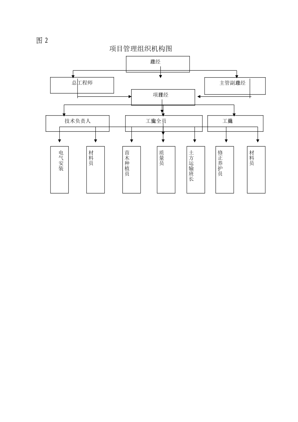 安全管理组织及管理体系图_第3页