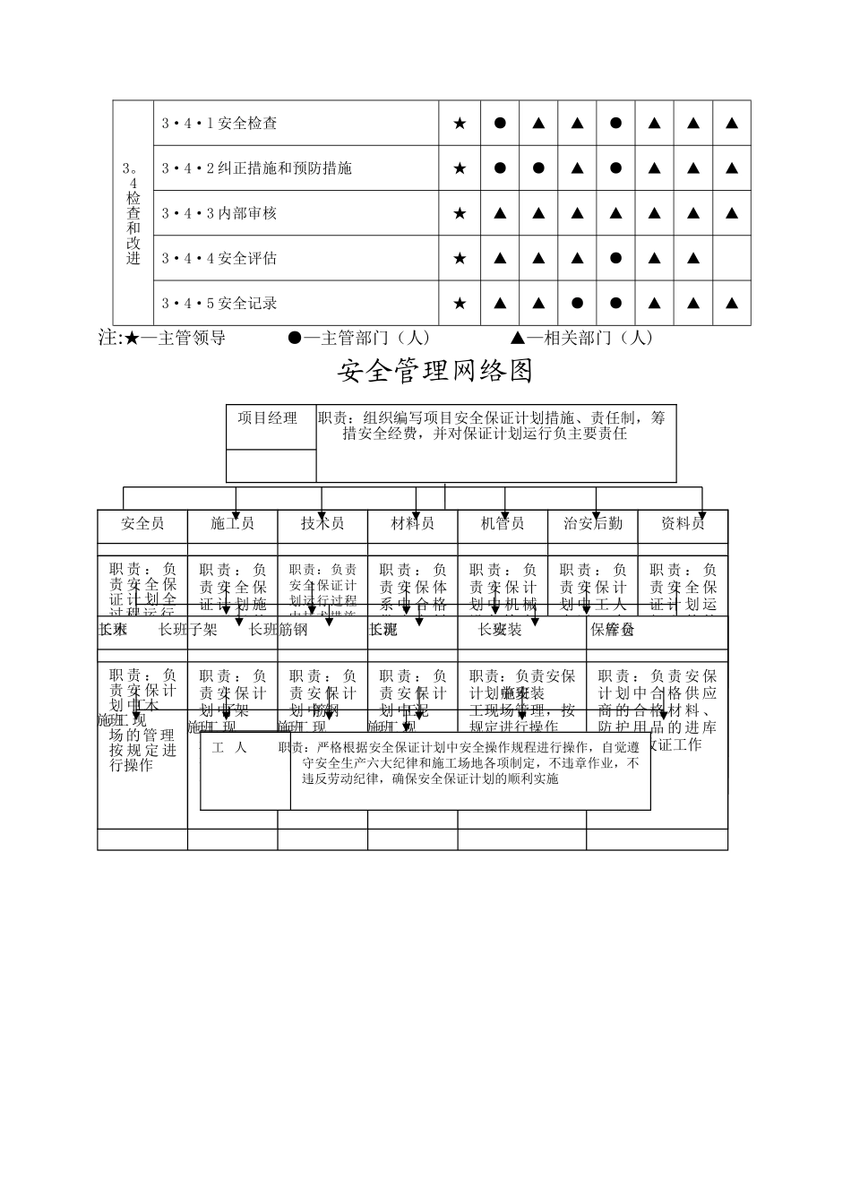 安全管理网络图._第2页
