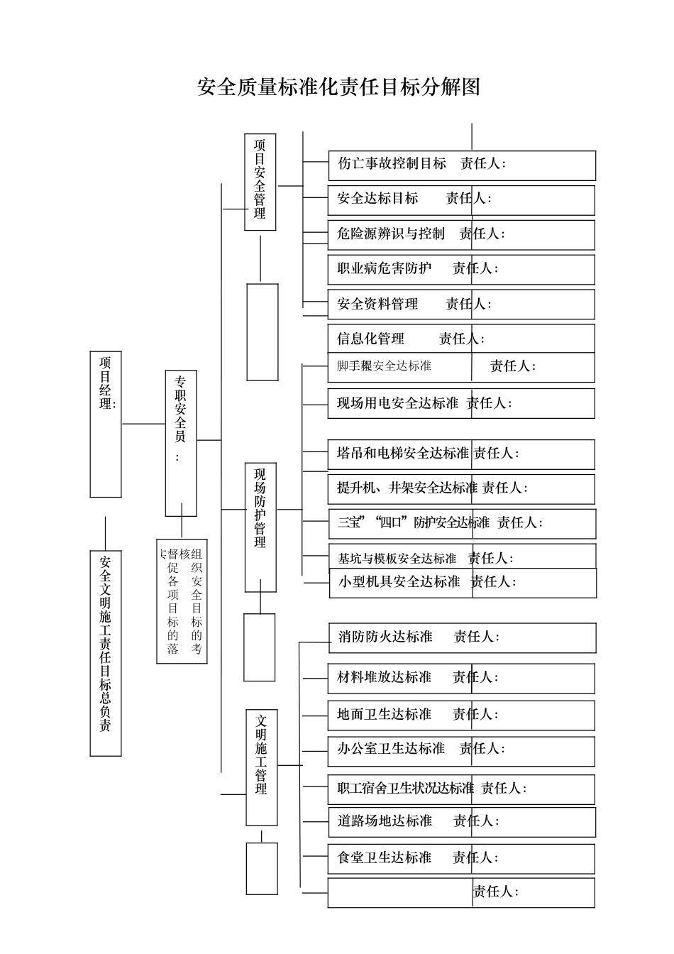安全管理网络图._第3页