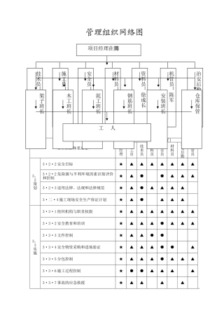 安全管理网络图.