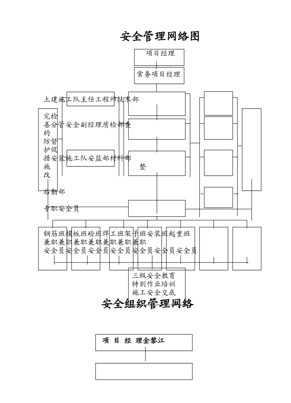 安全管理网络图_第1页
