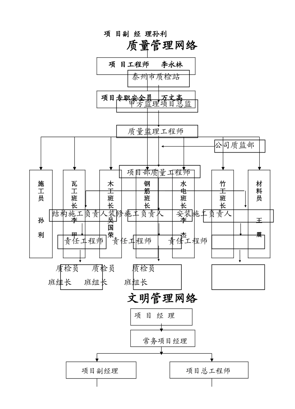 安全管理网络图_第2页