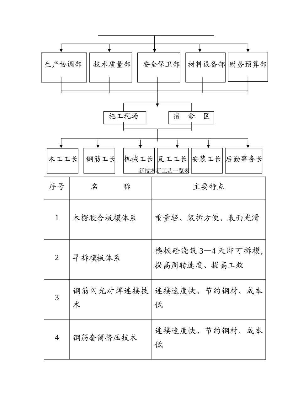安全管理网络图_第3页