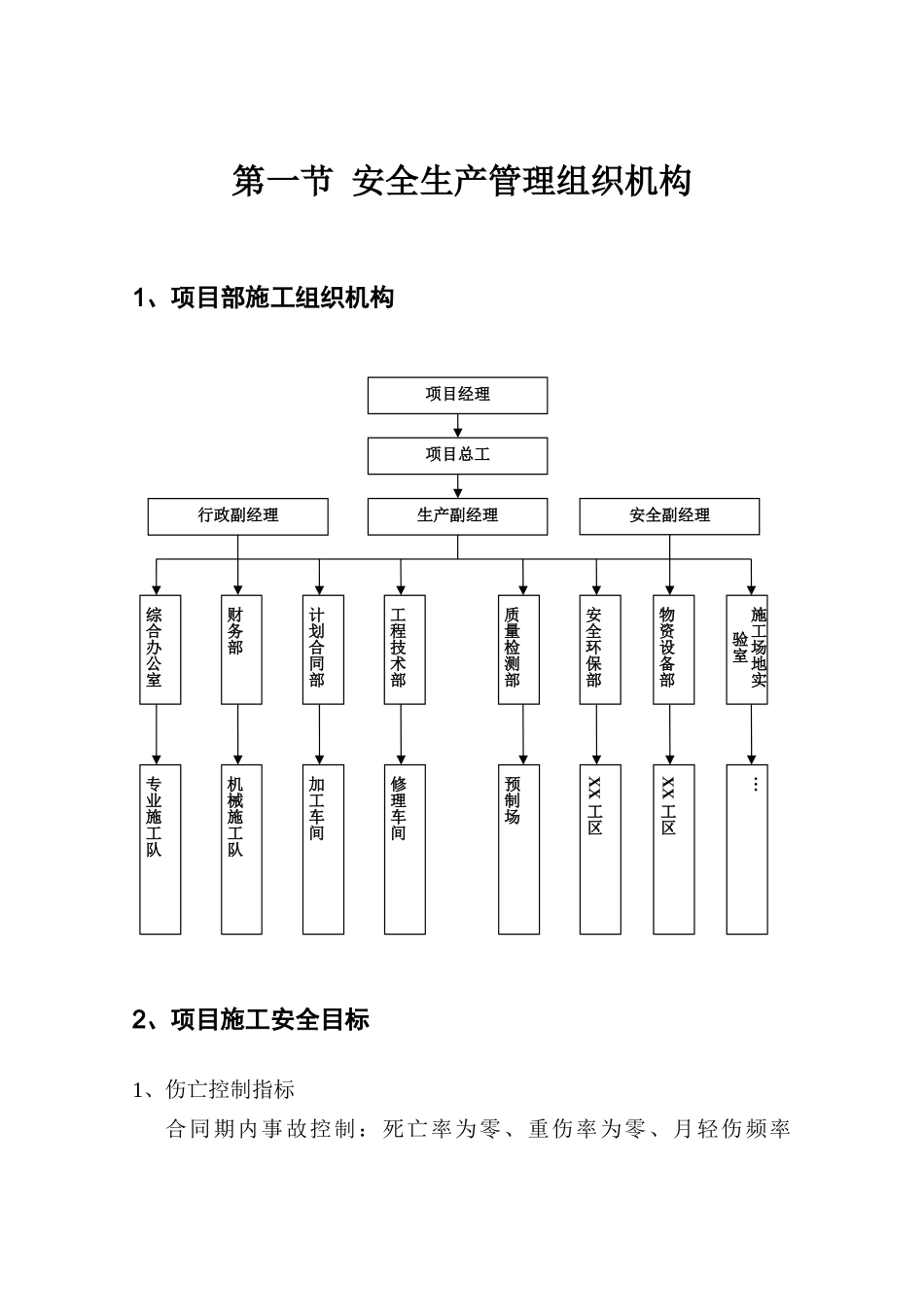 安全管理组织机构体系_第2页