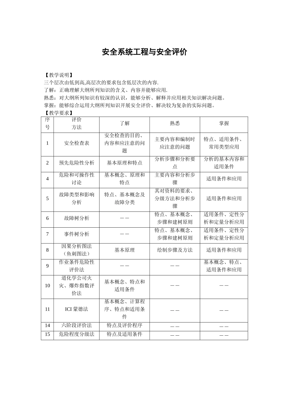 安全系统工程复习题库_第1页