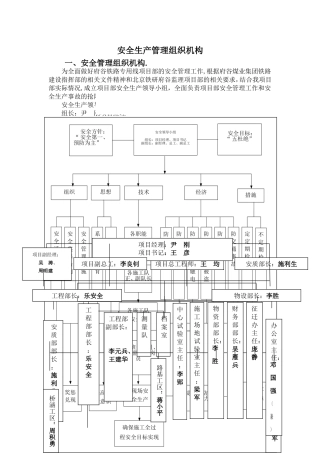 安全组织机构图