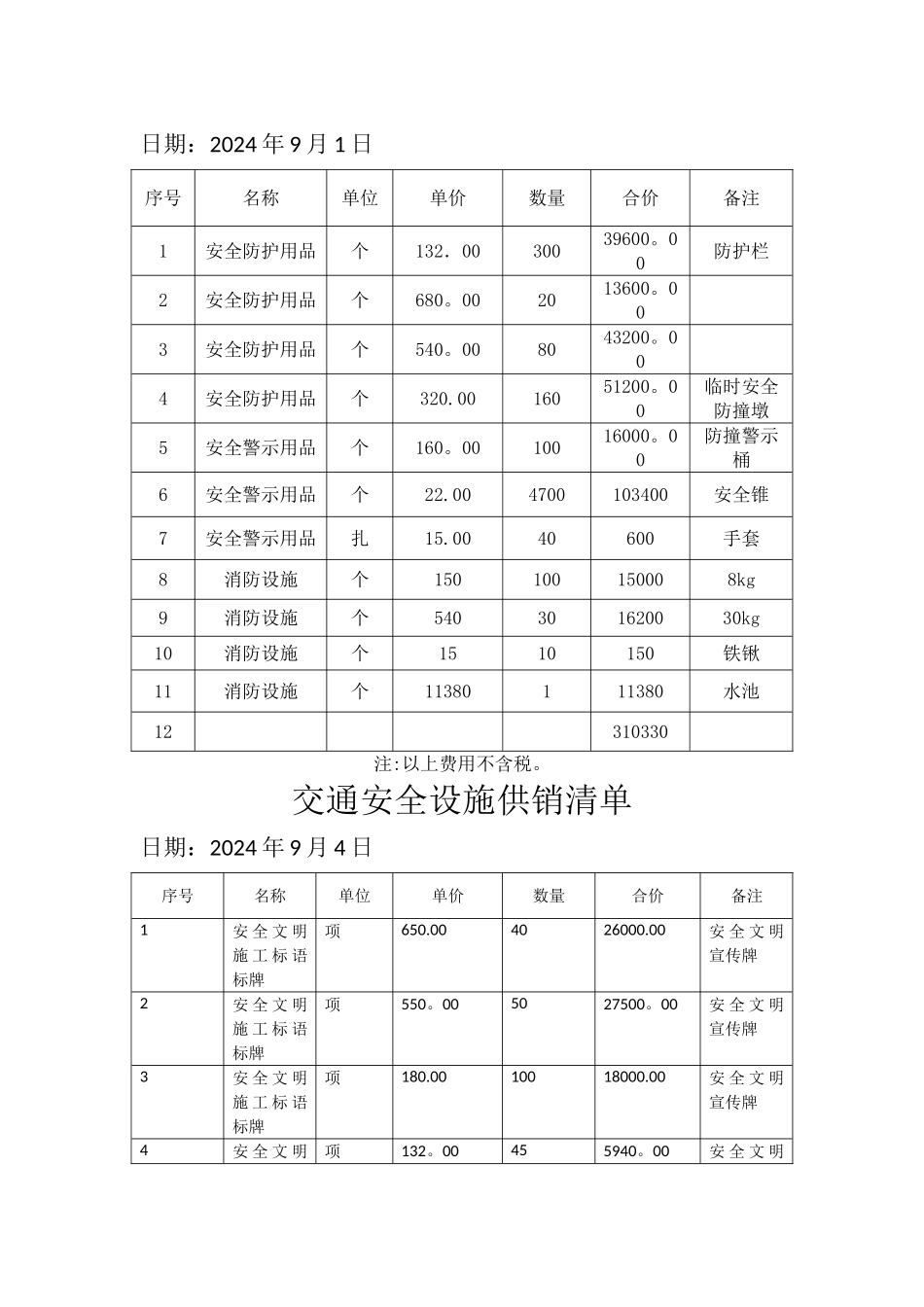 安全经费台账_第2页