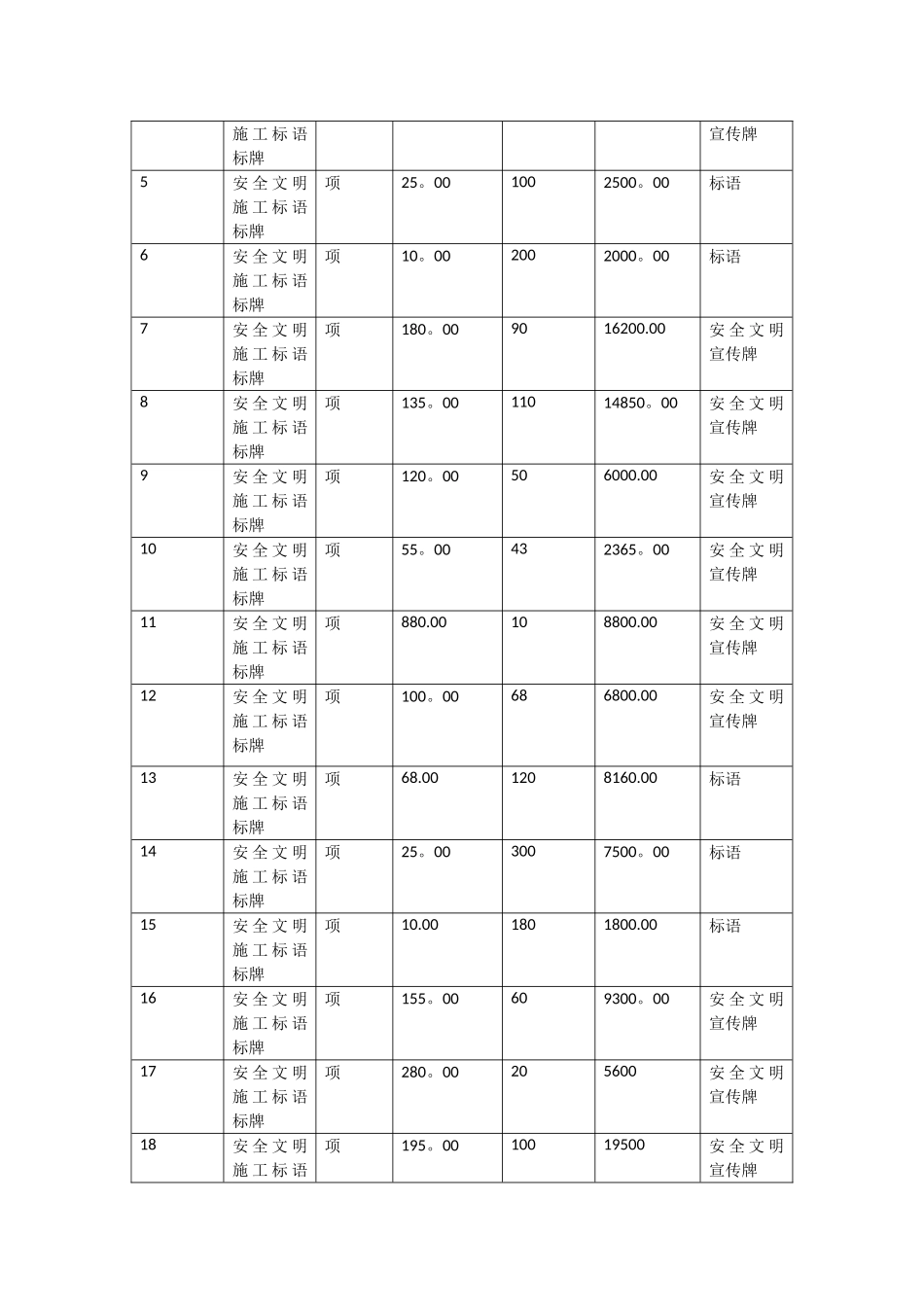 安全经费台账_第3页