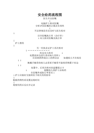 安全给药流程图