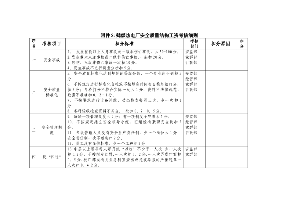 安全结构工资考核细则_第1页
