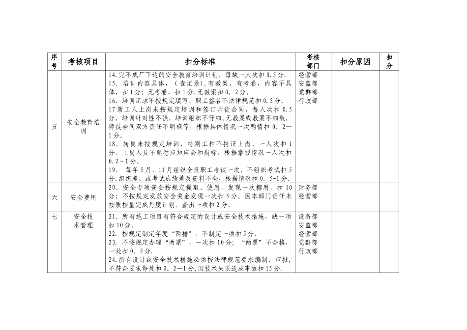 安全结构工资考核细则_第2页