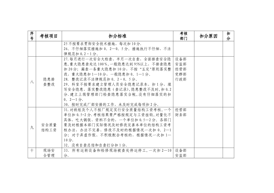 安全结构工资考核细则_第3页
