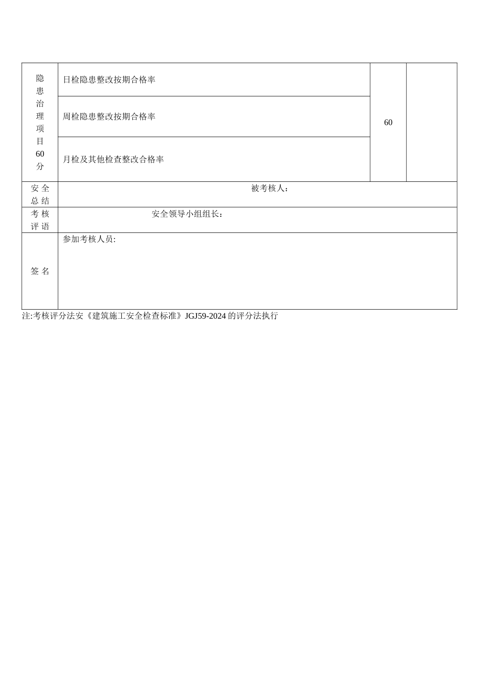 安全绩效考核制度_第3页
