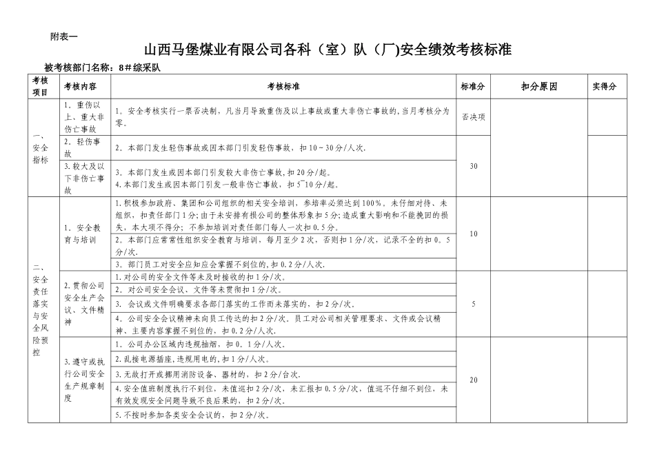 安全绩效考核_第1页