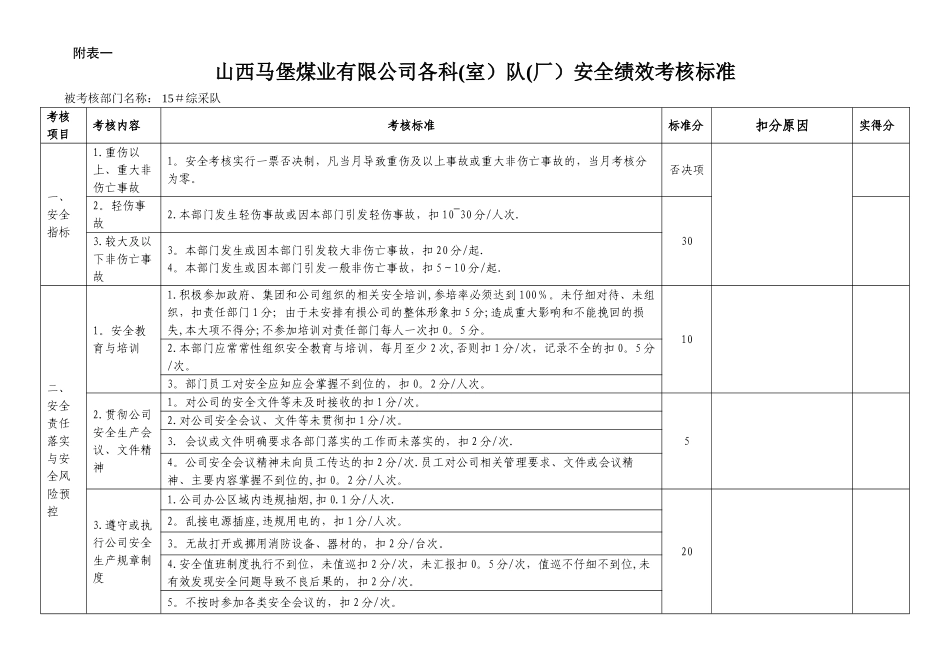 安全绩效考核_第3页