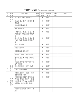 安全绩效考核明细表