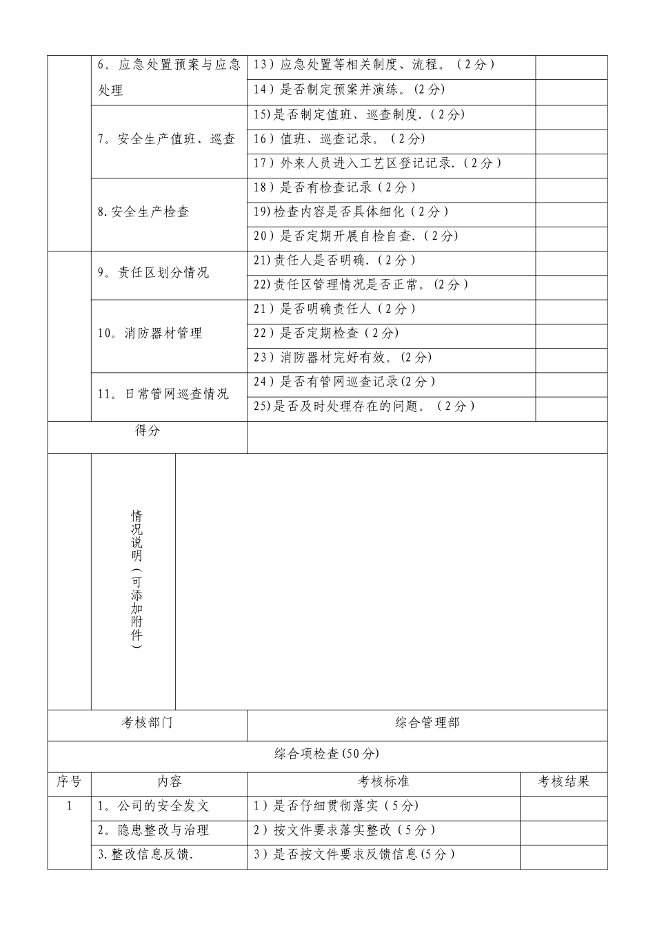 安全绩效考核办法_第3页