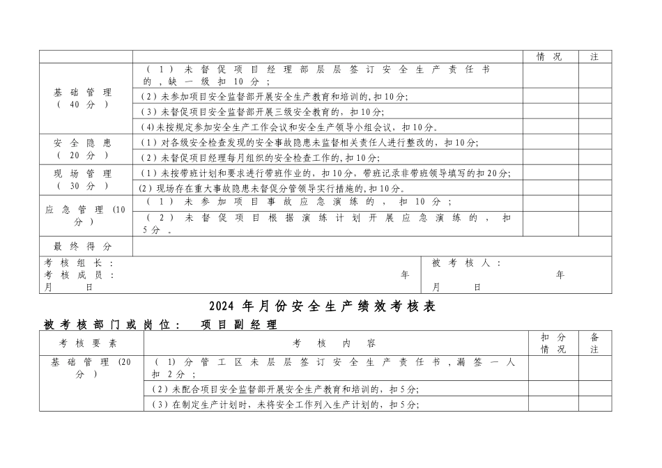 安全绩效考核表_第2页