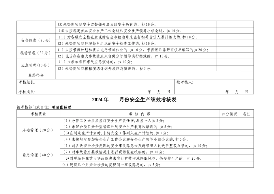 安全绩效考核表_第2页
