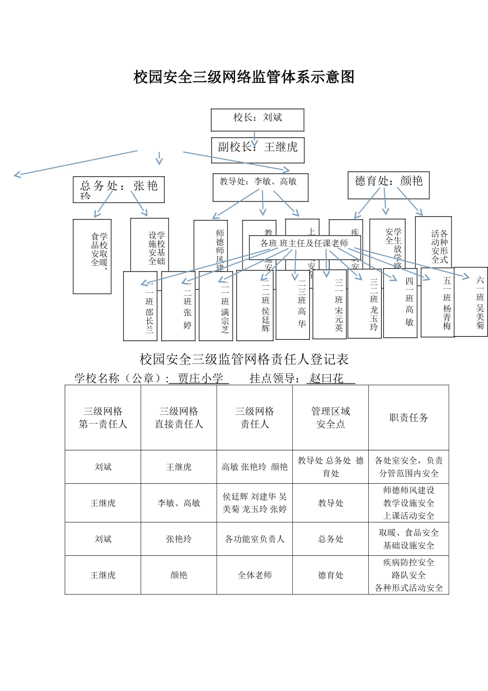 安全网格化表格_第1页