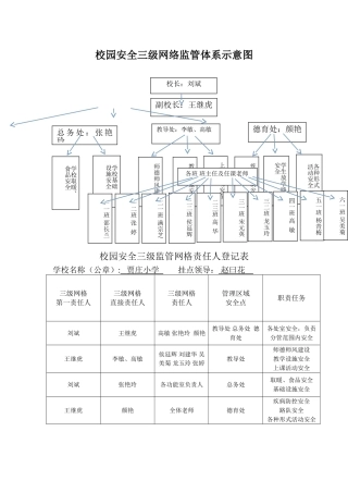 安全网格化表格
