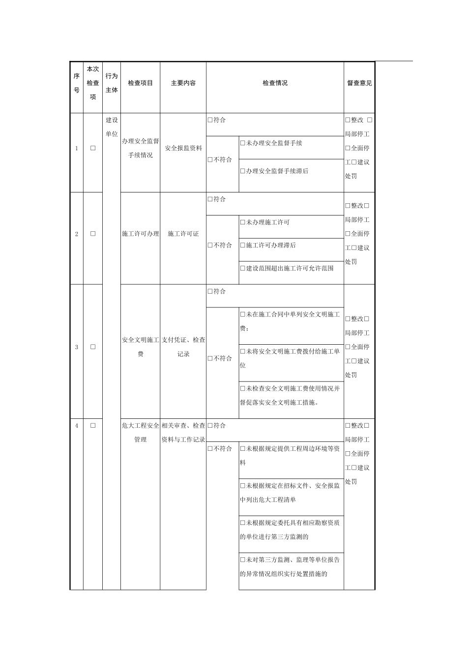 安全行为检查清单_第2页