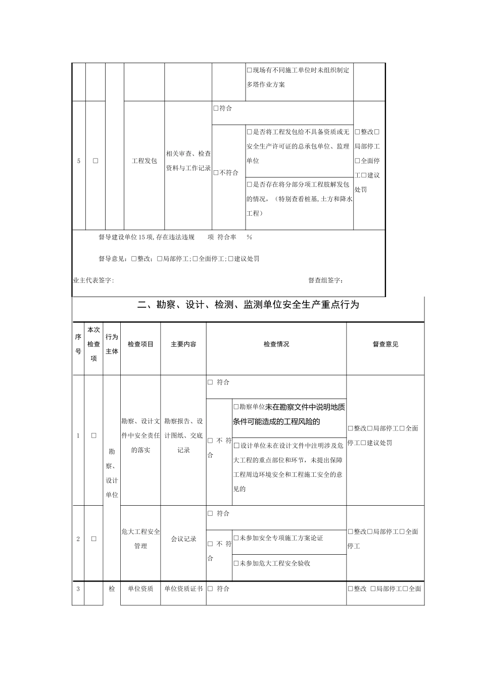 安全行为检查清单_第3页