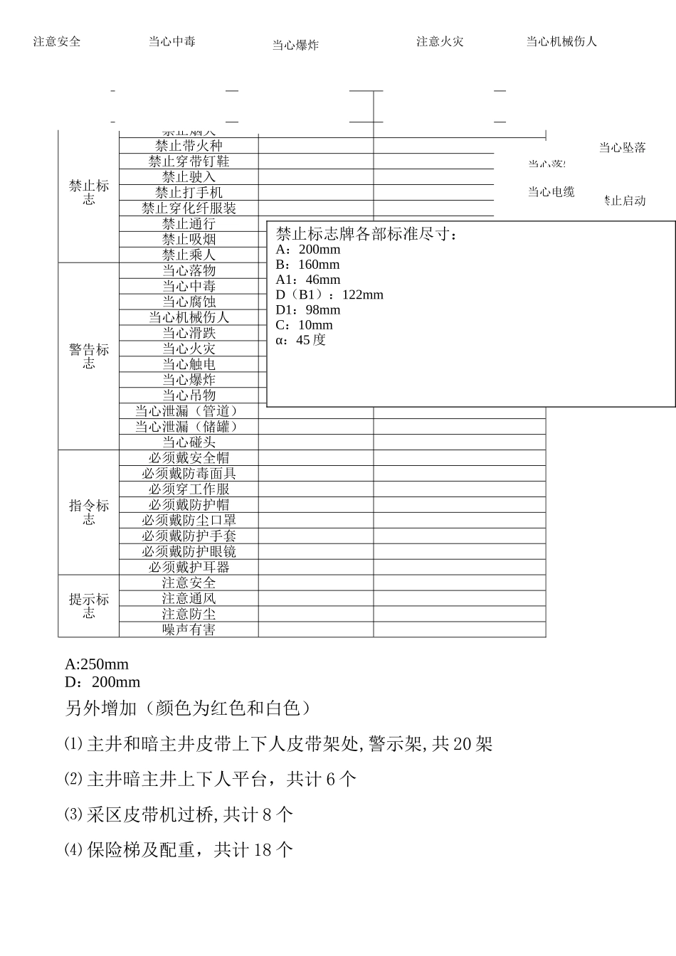 安全警示标志大全_第1页