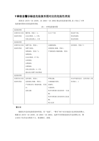 安全警示标志危险象形图对应的危险性类别