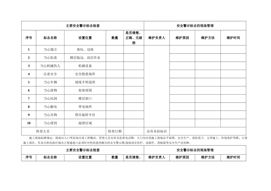 安全警示标志、标牌定期检查维护记录_第2页