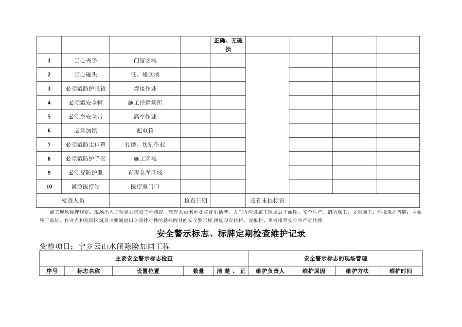 安全警示标志、标牌定期检查维护记录_第3页