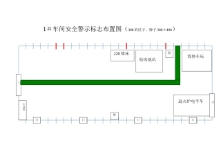 安全警示标志布置图