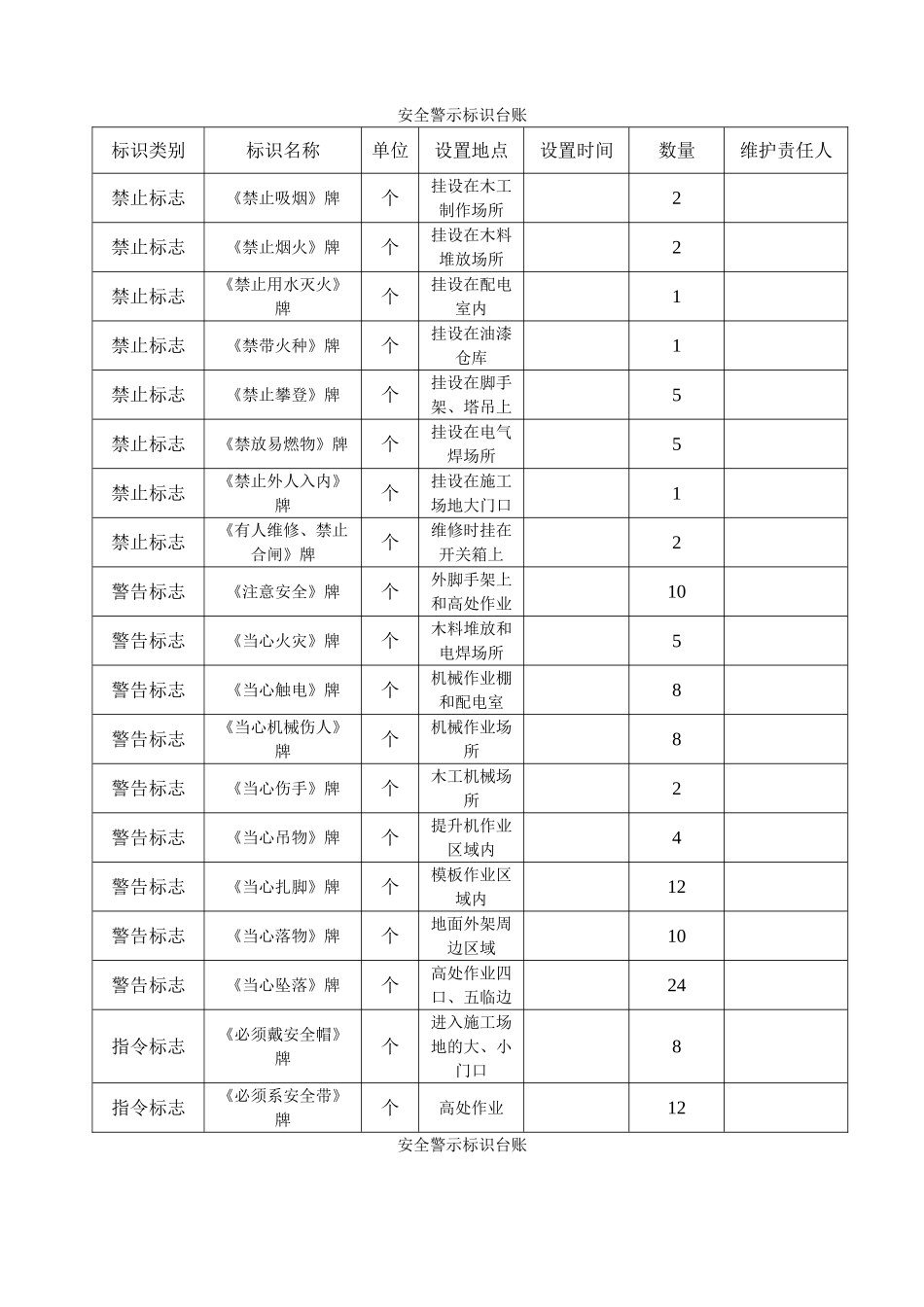 安全警示标识台账_第1页