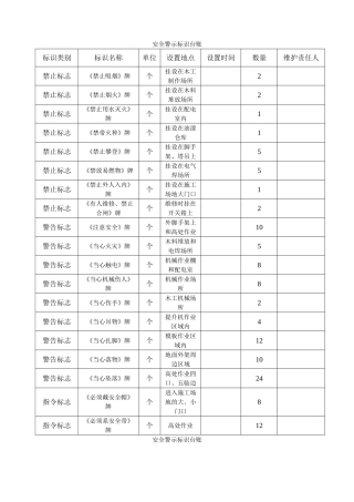 安全警示标识台账