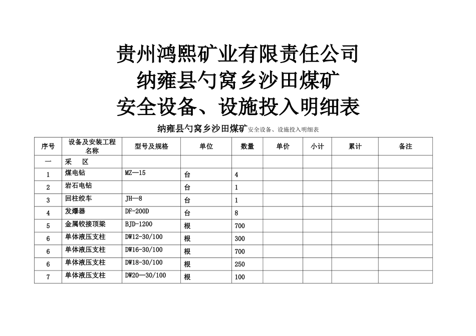 安全设备、设施投入明细表_第1页