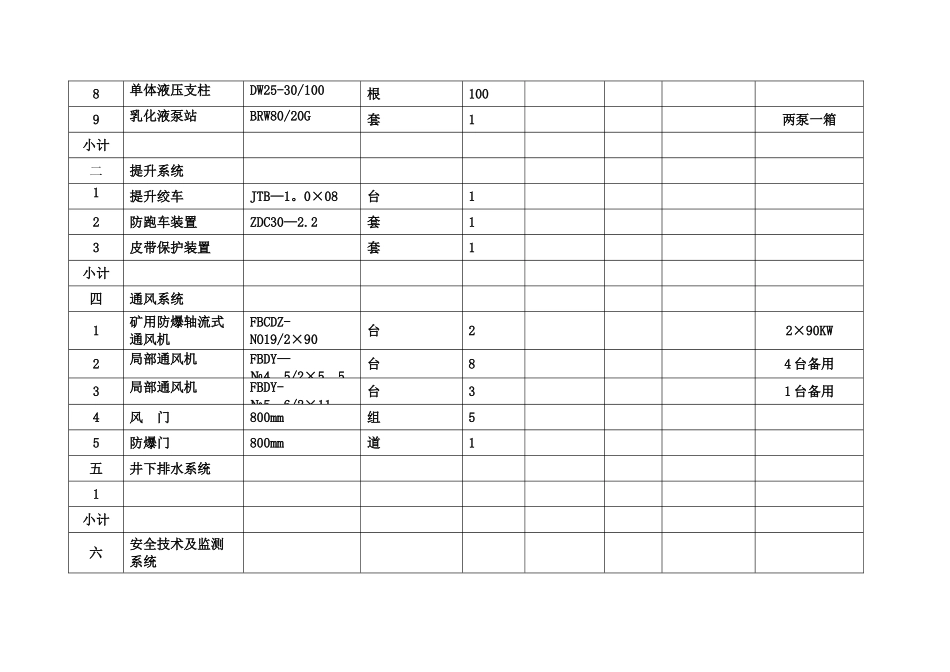 安全设备、设施投入明细表_第2页